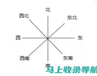 全方位解读SEO网站推广技巧，提升搜索引擎排名